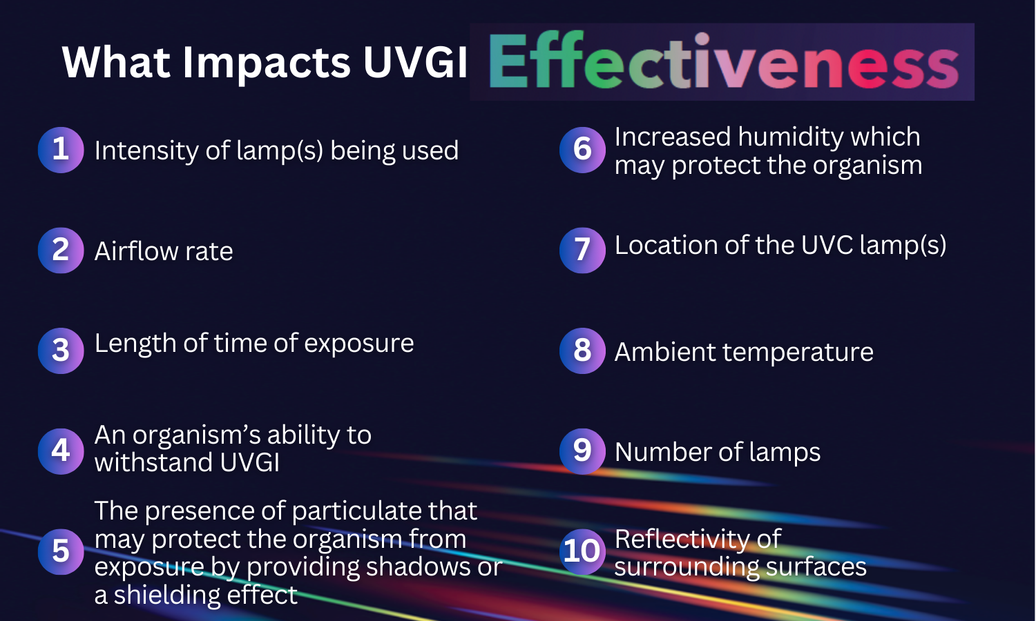 UVGI Effectiveness